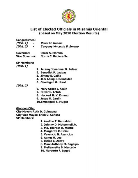 List of Officials .